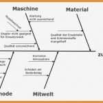 Ishikawa Diagramm Vorlage Powerpoint Luxus Fein ishikawa Fischgrät Diagramm Vorlage Ideen Entry