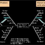 Ishikawa Diagramm Vorlage Powerpoint Luxus Nett ishikawa Vorlage Zeitgenössisch Entry Level Resume