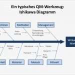 Ishikawa Diagramm Vorlage Powerpoint Schönste tolle ishikawa Diagramm Vorlage Powerpoint Galerie