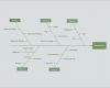 Ishikawa Diagramm Vorlage Powerpoint Süß software Für Erstellen Des Ursache Wirkungs Diagramms