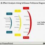 Ishikawa Diagramm Vorlage Powerpoint Wunderbar Ungewöhnlich ishikawa Fischgrät Diagramm Vorlage Bilder