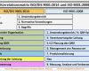 Iso 9001 Zertifizierung Vorlagen Muster Best Of Struktur Terminologie Und Konzepte iso 9001 2015 Kirsch