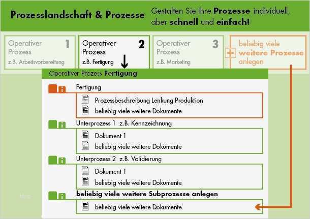 einfaches Dokumentenmanagement ISO 9001 Dokumentenverwaltung