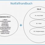 It Notfallhandbuch Vorlage Beste Inhalte Eines Notfallhandbuchs – Teil 1