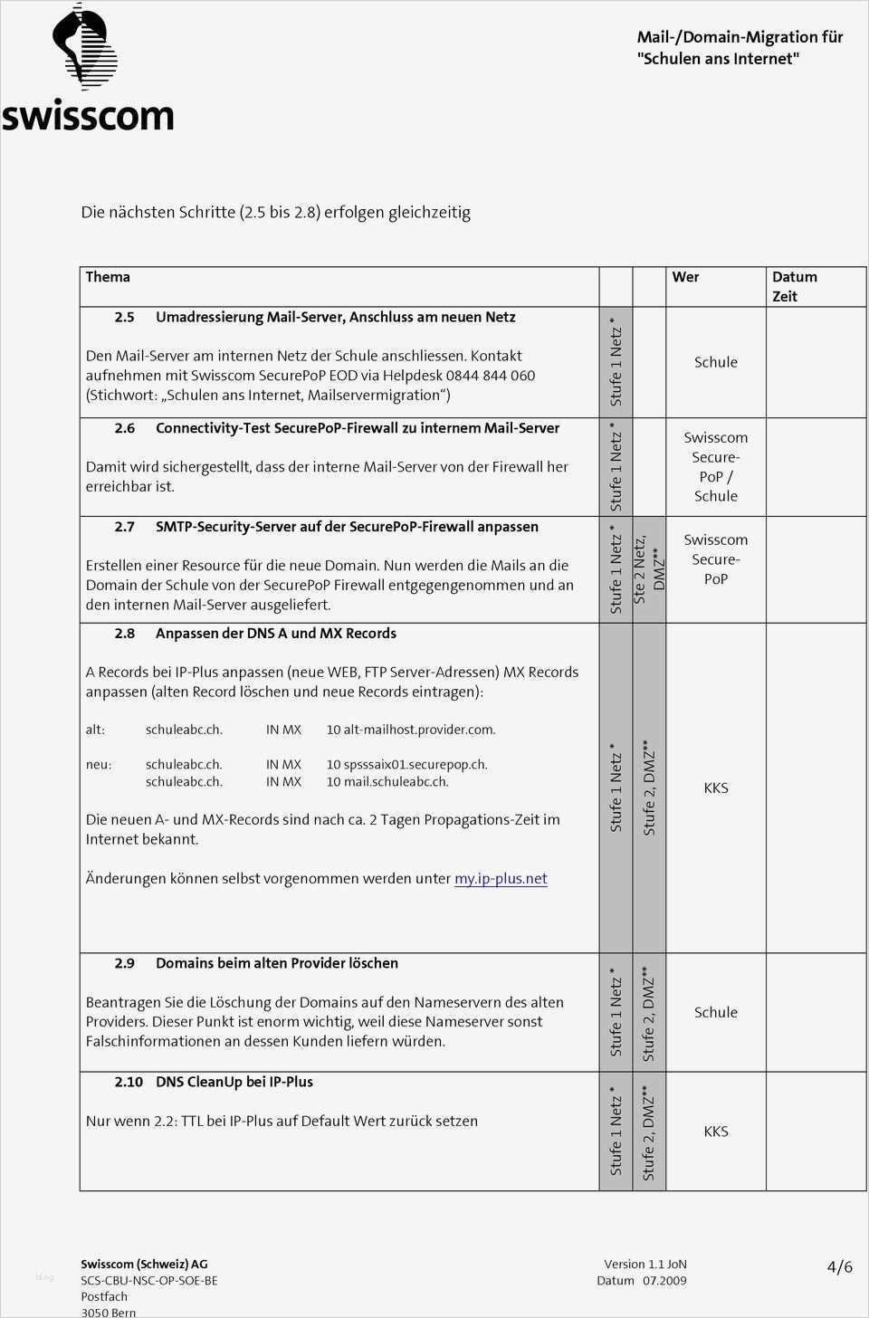 Großartig Checkliste Für Die überprüfung Der