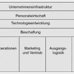 It Notfallhandbuch Vorlage Fabelhaft Ziemlich Prozesshandbuch Vorlage Galerie Bilder Für Das