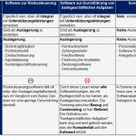 It Notfallhandbuch Vorlage Neu Beste Notfallplan Vorlage Bilder Dokumentationsvorlage