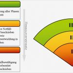 It Notfallhandbuch Vorlage Schön Bsi It Grundschutz Bsi Standards