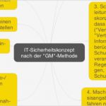 It Notfallhandbuch Vorlage Schönste Beste Notfallplan Vorlage Bilder Dokumentationsvorlage