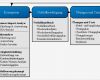 It Notfallhandbuch Vorlage Wunderbar Bsi It Grundschutz Bsi Standards