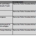 It Risikoanalyse Vorlage Angenehm Projektmanagement24 Blog Risikomanagement