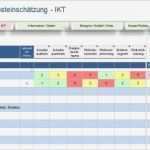 It Risikoanalyse Vorlage Erstaunlich Risikoanalysen