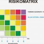 It Risikoanalyse Vorlage Neu Risikomatrix –