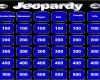 Jeopardy Vorlage Ppt Deutsch Erstaunlich German I 1st 9 Weeks Jeopardy Review