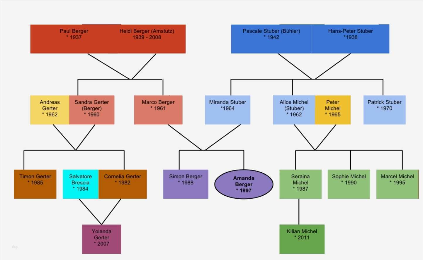 Atemberaubend Genealogie Baum Vorlage Bilder Entry Level