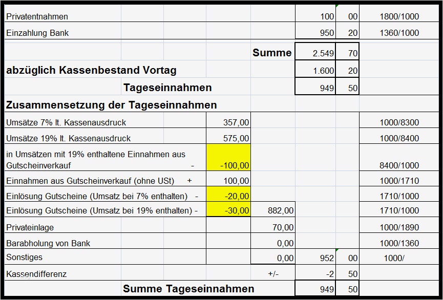 Kassenbericht Vorlage 2017 Schön Kostenlos formulare Zur Kassenführung Excel