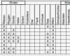 Kennzeichnung Allergene Vorlage Best Of Umsetzung Der Allergen Kennzeichnung