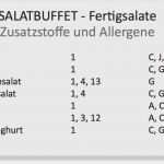 Kennzeichnung Allergene Vorlage Beste Umsetzung Der Allergen Kennzeichnung