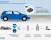 Kfz Versicherung Kündigen Vorlage Check24 Einzigartig Telematik Tarife In Der Kfz Versicherung