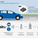 Kfz Versicherung Kündigen Vorlage Check24 Einzigartig Telematik Tarife In Der Kfz Versicherung