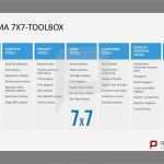 Kit Vorlage Powerpoint Cool the Six Sigma 7x7 toolbox Six Sigma – Powerpoint