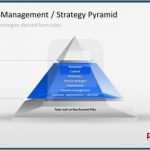 Kit Vorlage Powerpoint Elegant Key Account Management Strategy Pyramid Template