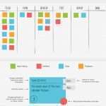 Kit Vorlage Powerpoint Wunderbar What is A Kanban Board