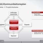 Kommunikationsplan Vorlage Excel Best Of Kommunikationsplan Im Projekt