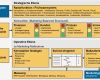 Kommunikationsplan Vorlage Excel Erstaunlich Vorlage Für Einen Marketingplan – Kapitel 009 – Business