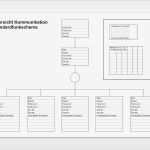 Kommunikationsplan Vorlage Excel Neu Fein Kommunikationsplan Vorlage Ideen