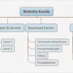 Konzept Homepage Vorlage Angenehm Nett Website Struktur Vorlage Bilder Entry Level Resume