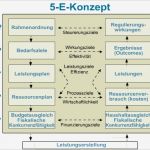 Konzept Homepage Vorlage Bewundernswert 7 Effizienz Effektivität