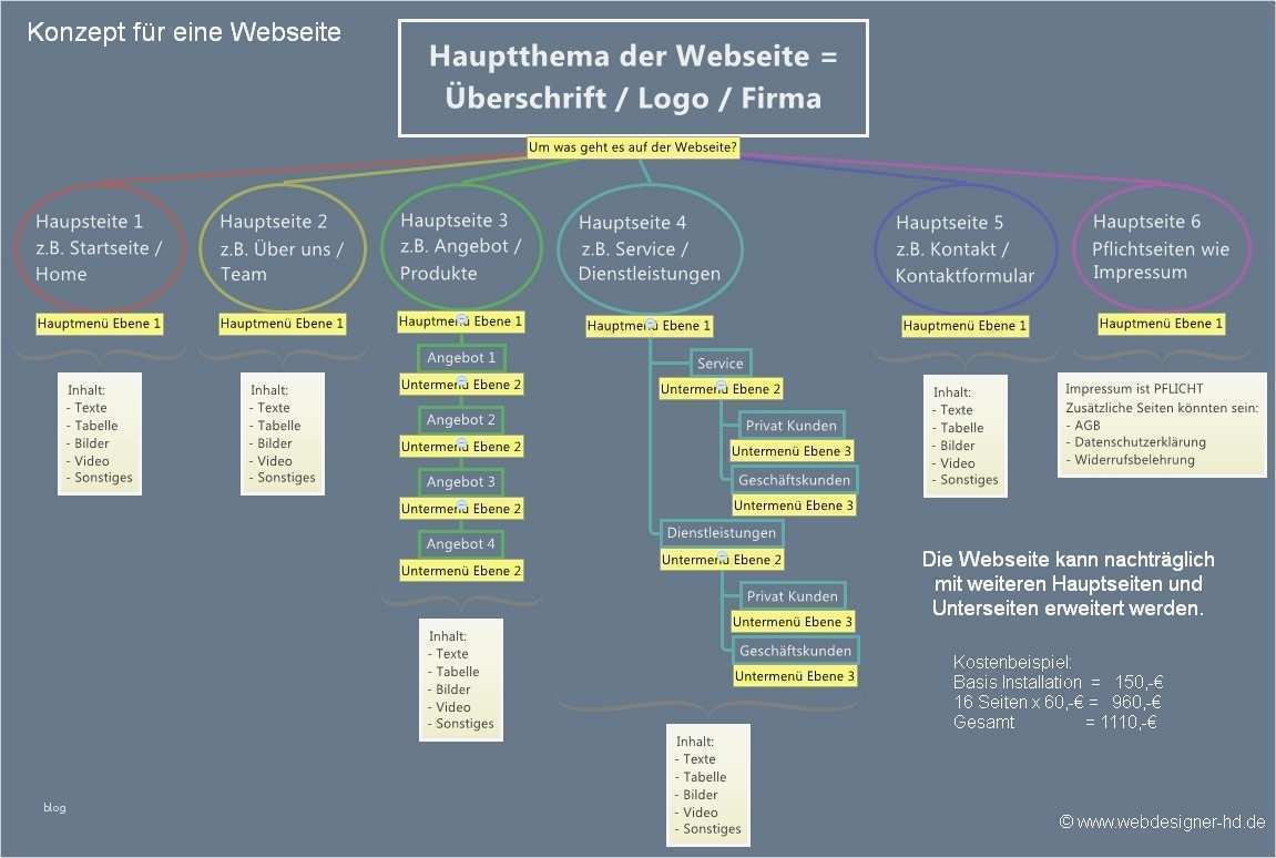 Konzept Homepage Vorlage Wunderbar So Erstellen Sie Ein Konzept Für ...