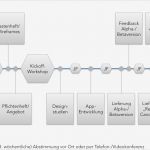 Konzept Vorlage Projekt Elegant Ablauf Und Kosten App Entwicklung Wie Läuft Ein App