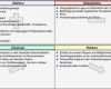 Konzept Vorlage Projekt Großartig Datei Beispiel Einer Swot Analyse Jpg – Controllingwiki