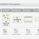 Konzept Vorlage Projekt Inspiration Q 2 Website Relaunch Vom Entschluss Bis Zum Go Live