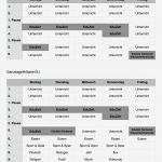 Koordinatensystem Excel Vorlage Erstaunlich Fein übung Stundenplan Vorlage Zeitgenössisch Entry