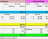 Kostenrechnung Excel Vorlage Kostenlos Gut Niedlich Kosten Kalkulationstabelle Vorlage Kostenlos