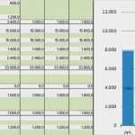 Kündigung Dienstleistungsvertrag Vorlage Neu 37 Schön Liquiditätsplanung Excel Vorlage Ihk Ideen