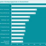 Kündigung Fitnessstudio Wegen Krankheit Vorlage Angenehm Eine Fristlose Kndigung Bei Mobbing Kann Eingereicht