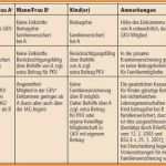 Kündigung Pkv Vorlage Schön 11 Gesetzliche Versicherung