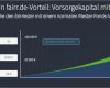 Lbs Riester Bausparvertrag Kündigen Vorlage Großartig Riester Rente Kündigen Vorlage Ihre Optionen