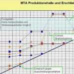 Leistungserfassung Excel Vorlage Luxus Überwachen Und Steuern