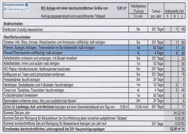 Leistungsverzeichnis Büroreinigung Vorlage Beste ...