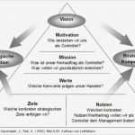 Leitbild Erstellen Vorlage Angenehm Grundlagen Erweitertes Controller Leitbild