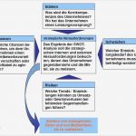 Leitbild Erstellen Vorlage Erstaunlich Strategie &amp; Unternehmenskonzepte – Einführung In