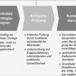 Leitbild Erstellen Vorlage Gut Großzügig Leitbild Vorlage Galerie Dokumentationsvorlage