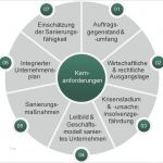 Leitbild Erstellen Vorlage Hübsch Schön Vorlage Für Leitbild Zeitgenössisch