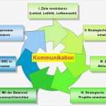 Leitbild Erstellen Vorlage Schön Einführung forum Balanced Scorecard