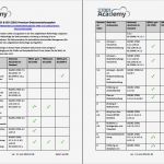 Lenkung Von Dokumenten Vorlage Schön iso &amp; iso Premium Dokumentations toolkit